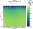Time series of Bellingshausen Sea Shelf Salinity vs depth